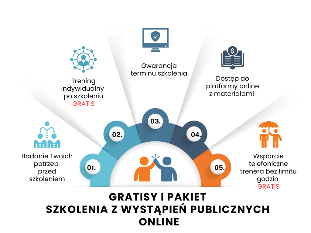 gratisy ze szkolenia z wystąpień publicznychonline