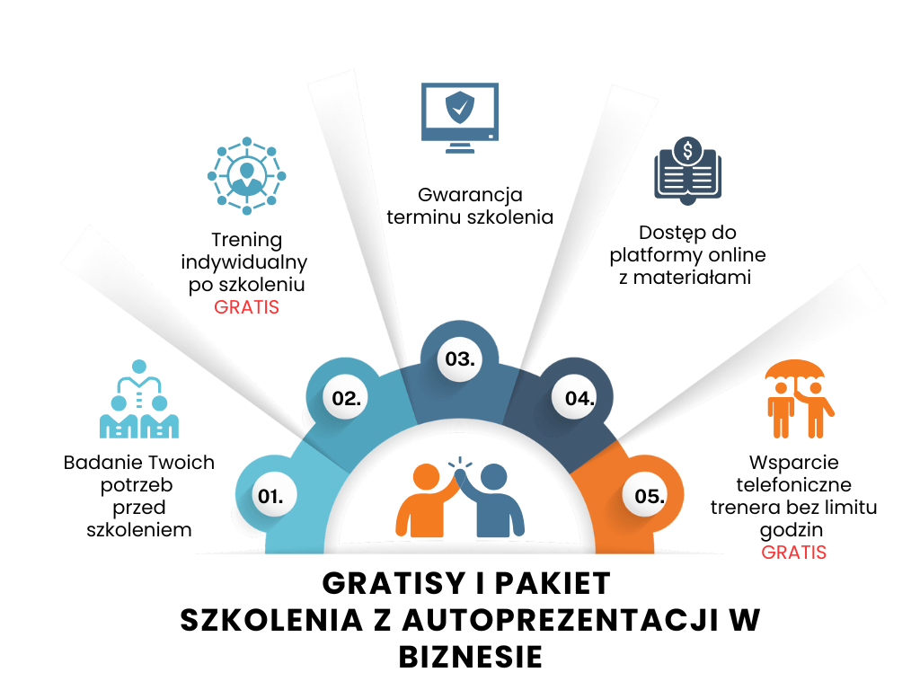gratisy ze szkolenia z autoprezentacji w biznesie