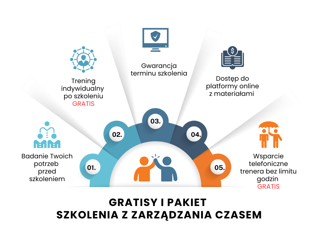 gratisy ze szkolenia z zarządzania czasem home office