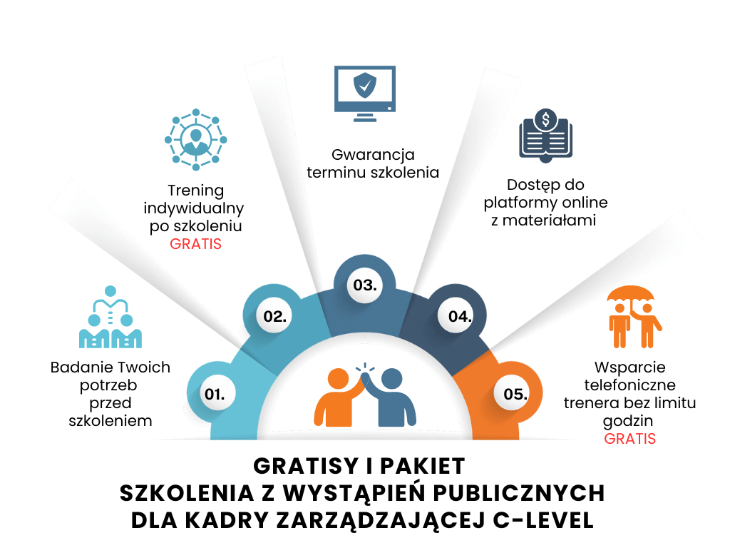 gratisy ze szkolenia z wystąpień publicznych dla c-level