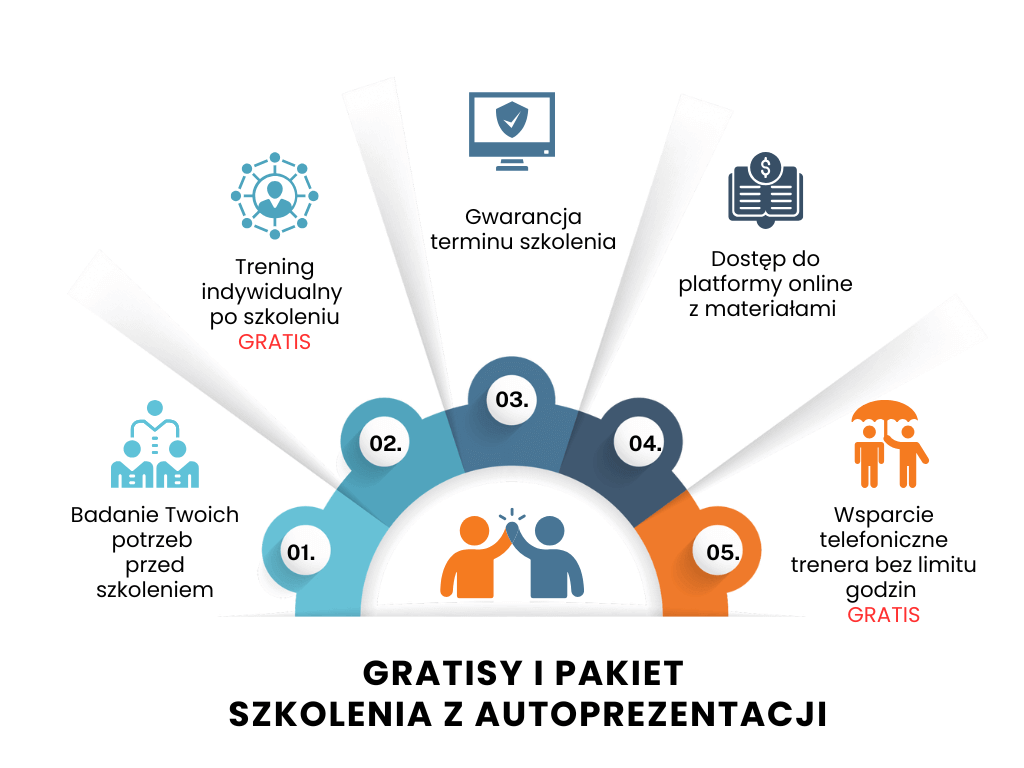 gratisy szkolenia z autoprezentacji