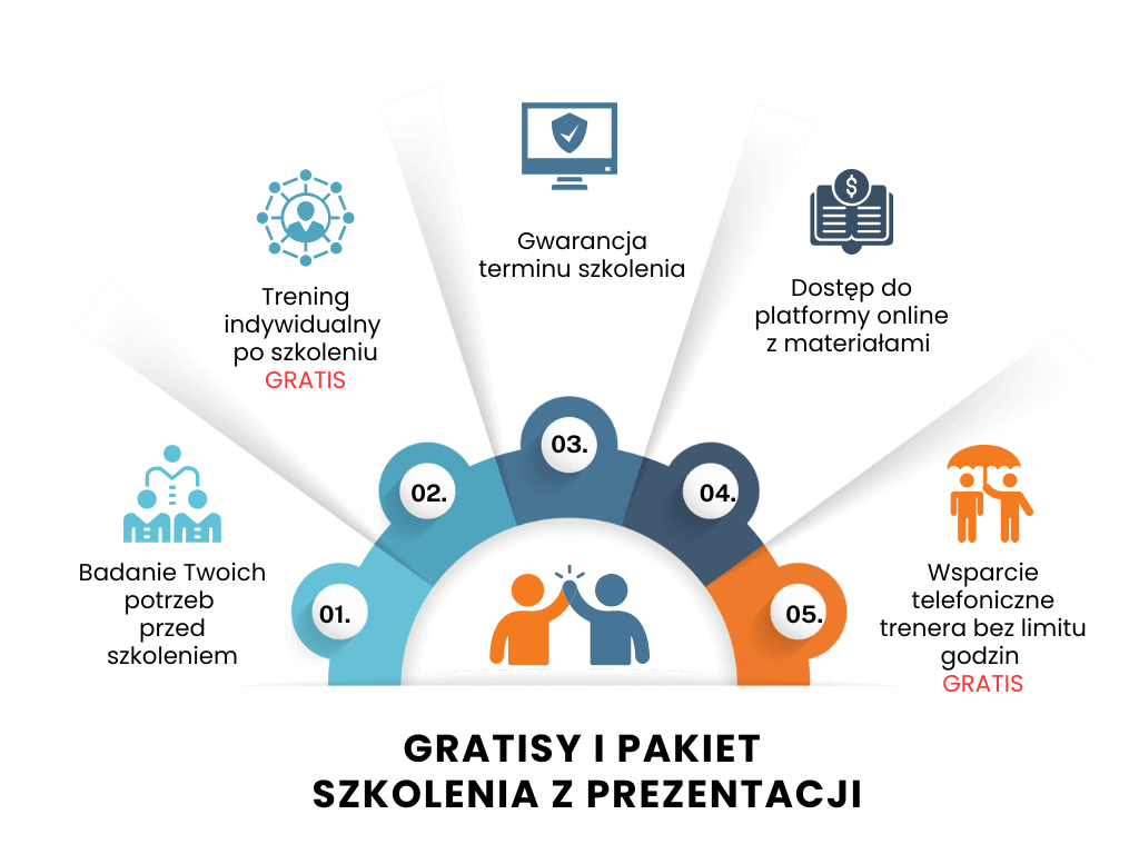gratisy ze szkolenia z prezentacji