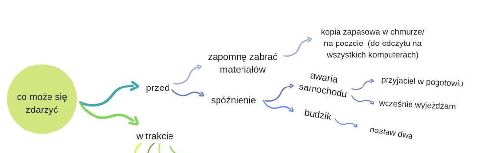 mapa strachów 4grow