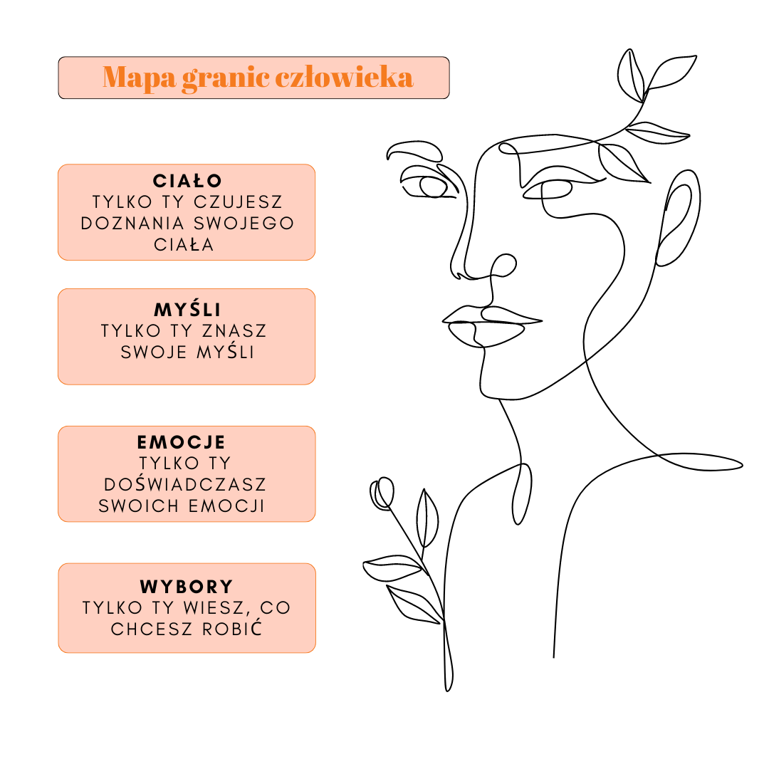 granice człowieka