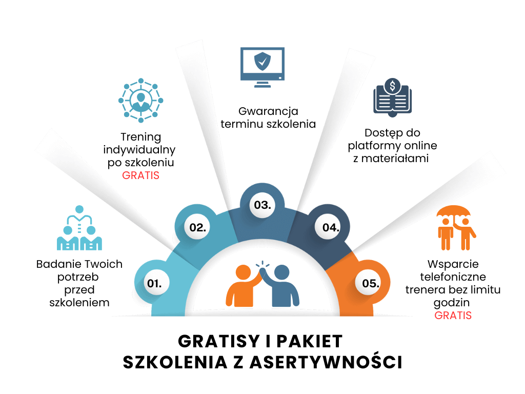 gratisy z asertywności 1 dzień