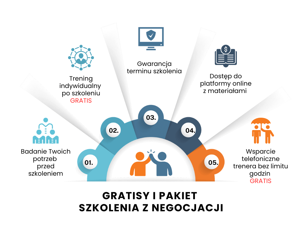 gratisy szkolenia z negocjacji poziom II