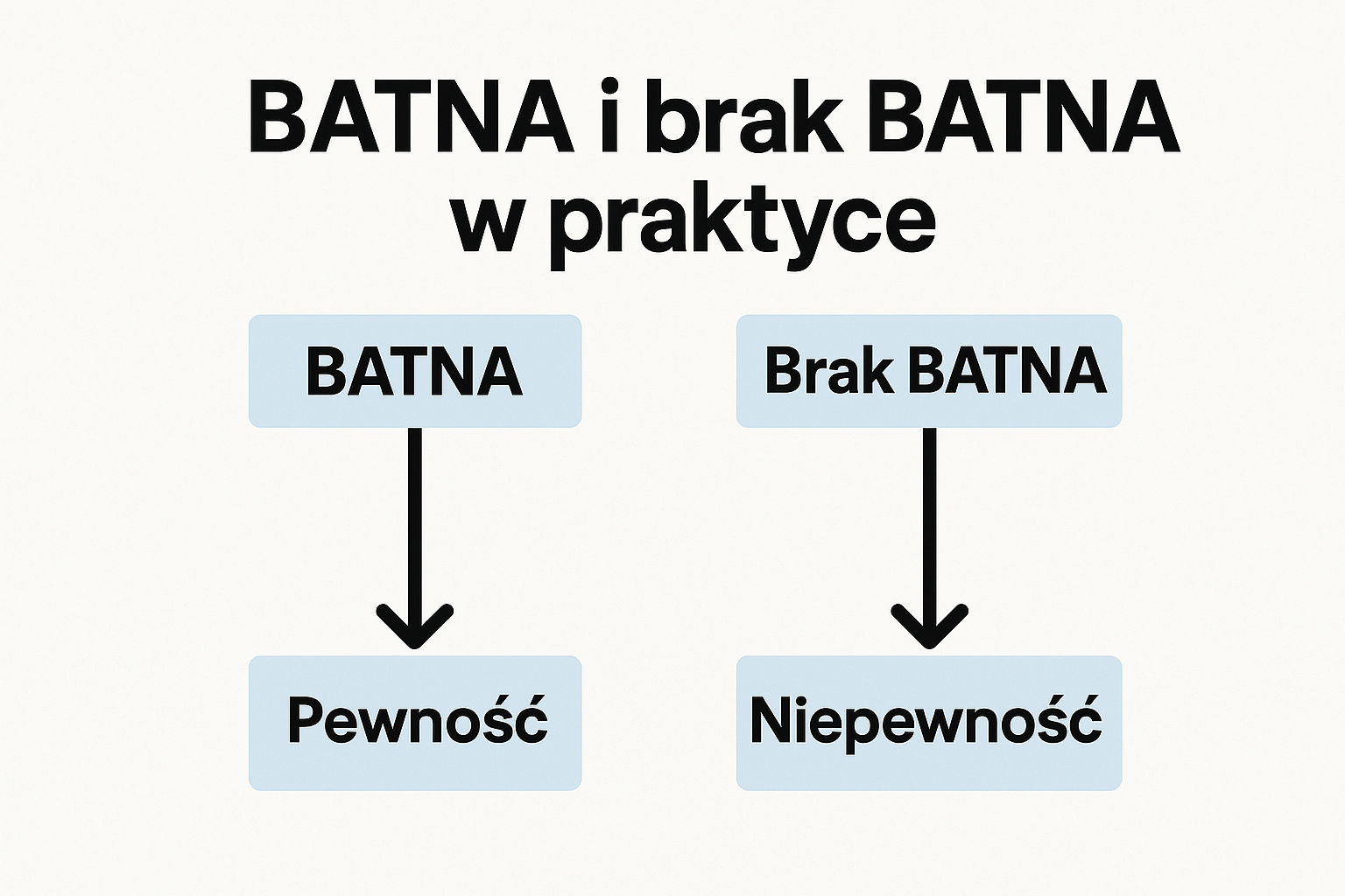 batna praktyka