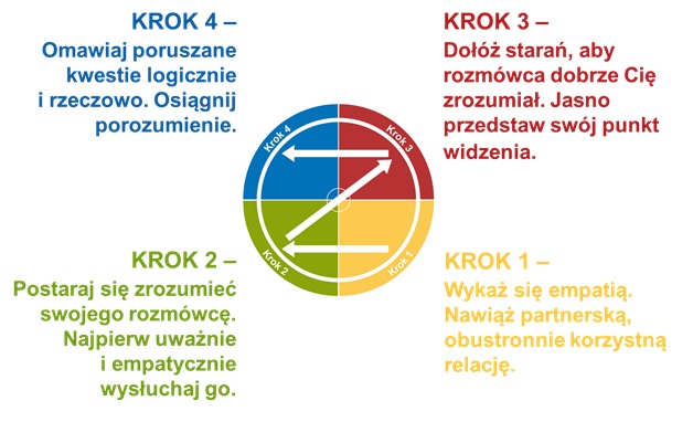 psychologia osobowości