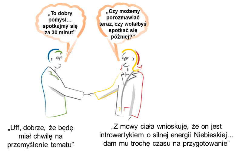 szkolenia Insights Discovery