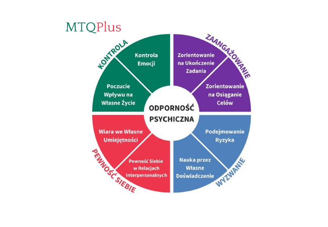 MTQPlus 